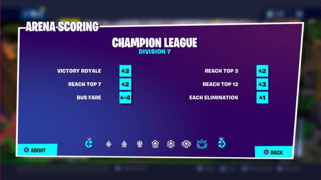 Fortnite Season 6: Fastest way to reach Champions League in Arena